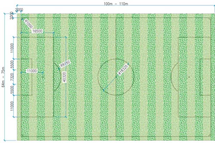 Kích thước của sân bóng đá 5 người, 7 người và 11 người là bao nhiêu?