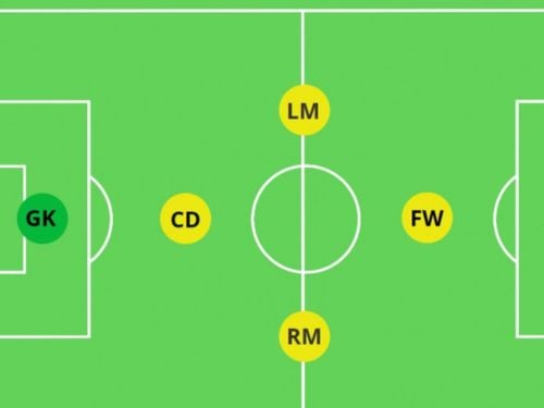 Kích thước chuẩn FIFA của sân bóng đá 5 người là bao nhiêu? | Sport9 Việt  Nam