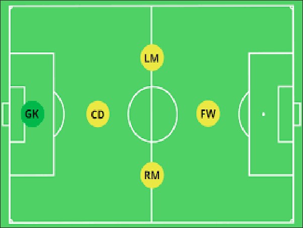 Kích thước sân bóng đá 5 người: đặc điểm và lợi ích