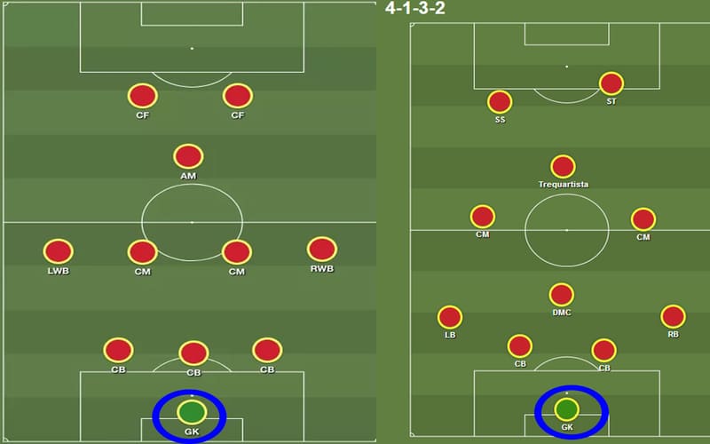 RWB trong bóng đá là gì? Vai trò và trách nhiệm của vị trí này trong đội bóng