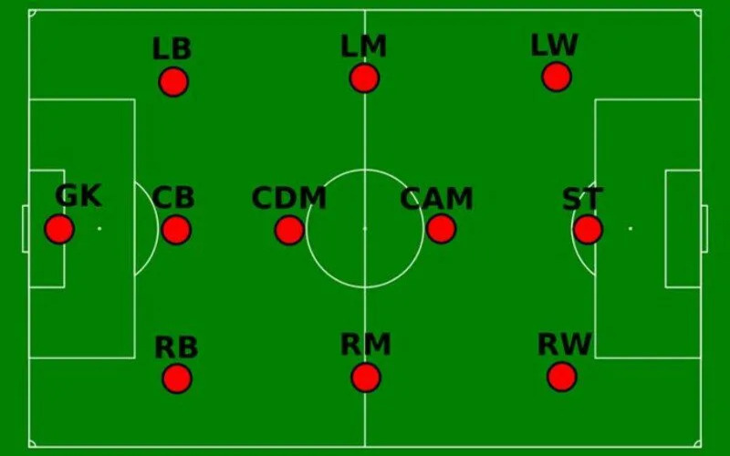 Cornerback trong bóng đá là gì? Phẩm chất của một cornerback giỏi