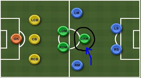 CAM trong bóng đá là gì? Những cầu thủ chơi tốt ở vị trí CAM.