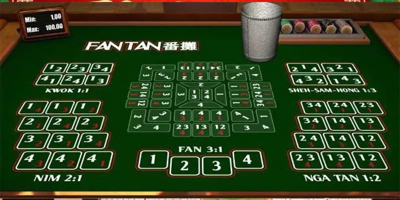 Fantan Iwin – Trò Chơi Casino Hiện Đại Được Yêu Thích 2024