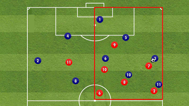 Phản công trong bóng đá hiện đại