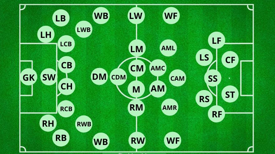 IB trong bóng đá là gì? Tìm hiểu vị trí IB từ A đến Z
