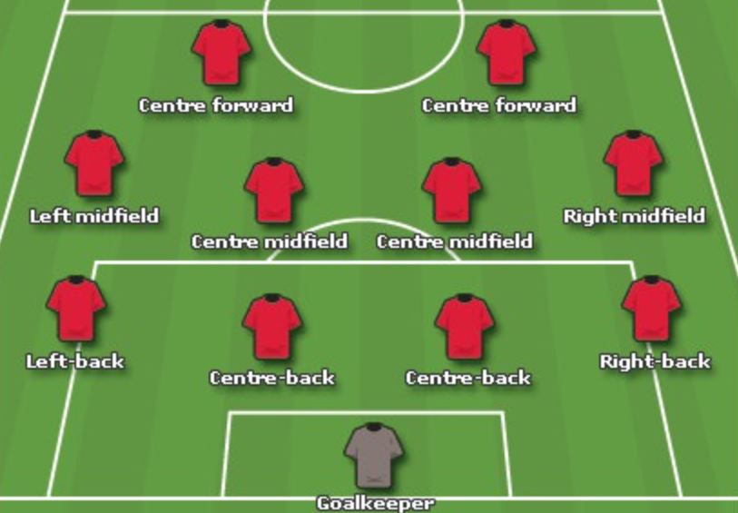 IB trong bóng đá là gì? Tìm hiểu vị trí IB từ A đến Z