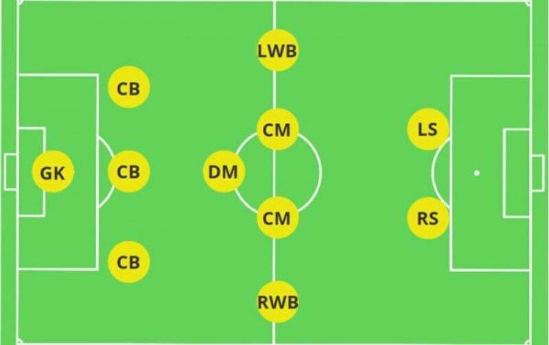 Jun88 - World Cup trong bóng đá là gì? Nó quan trọng như thế nào?