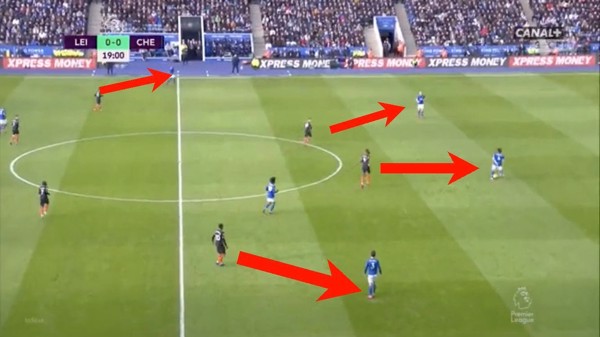 Pressing là gì? Tìm hiểu về kỹ thuật pressing trong bóng đá.