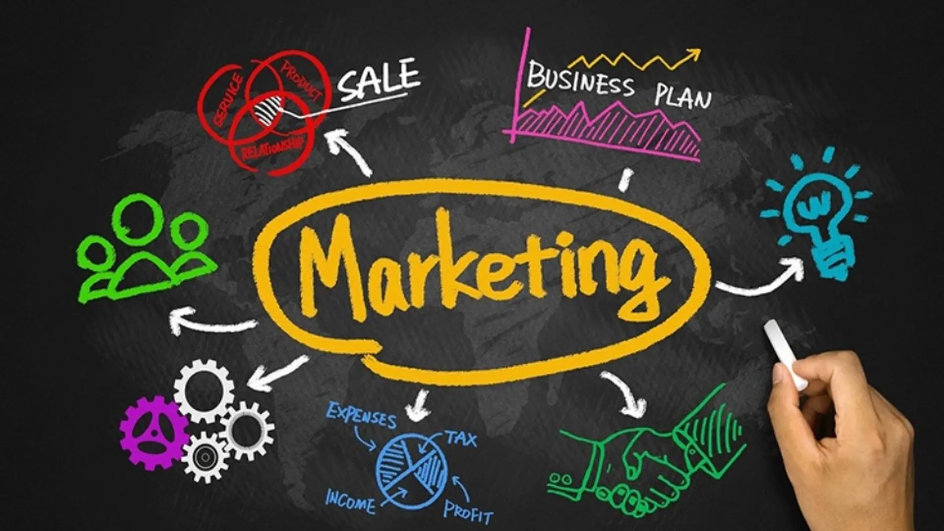 Marketing là gì? Tất tần tật những kiến thức mà bạn nên biết