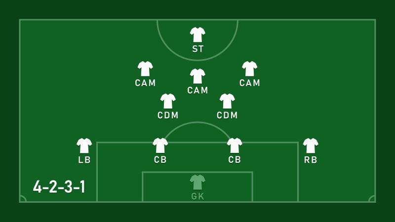 Đội Hình 4-2-3-1: Chiến Thuật Hiện Đại Đầy Hiệu Quả Trong Bóng Đá