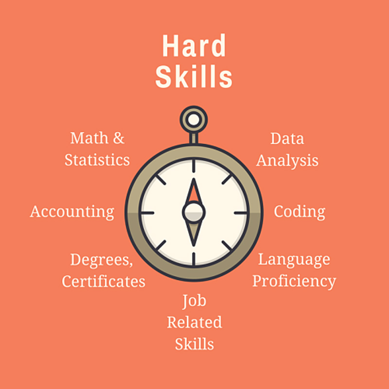 Những kỹ năng cần thiết trong công việc bạn nhất định phải có