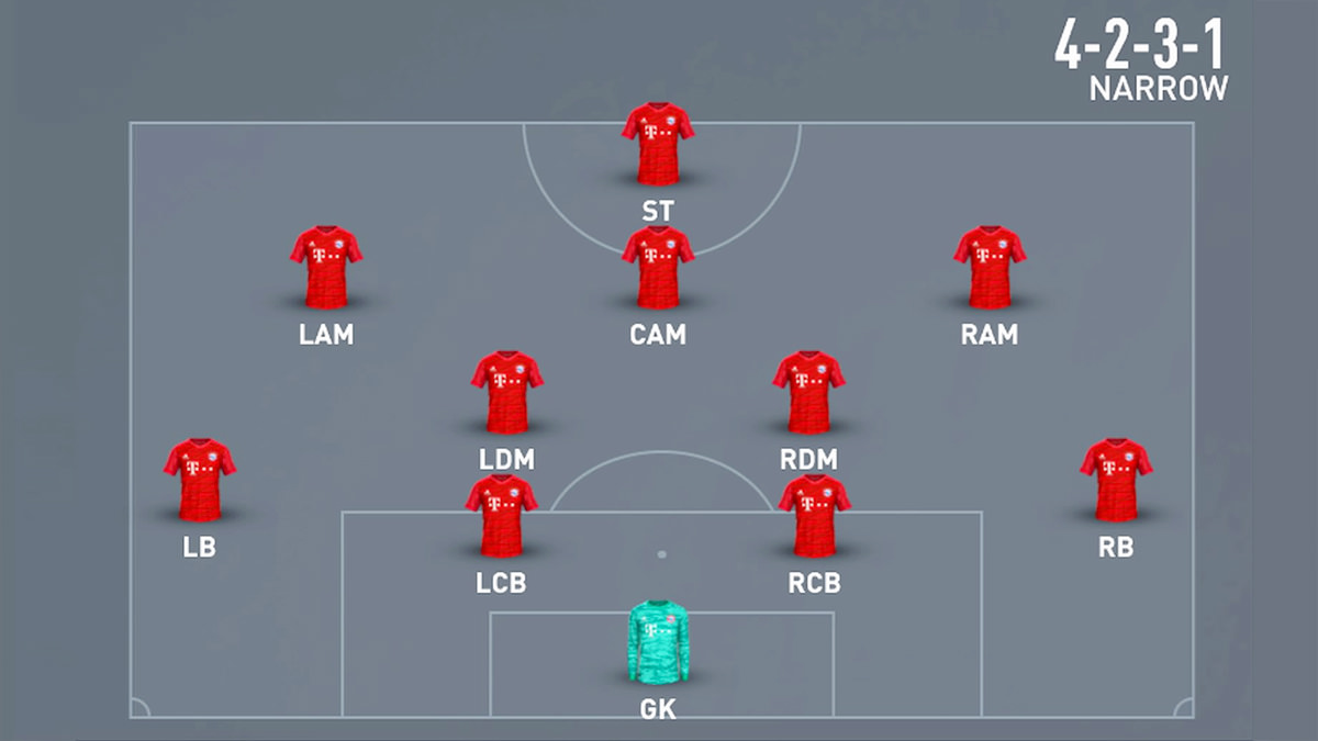 Khám Phá Về Sơ Đồ Bóng Đá 4-2-1-3 Trong Bóng Đá Hiện Đại