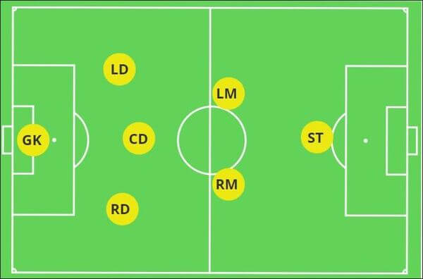 LM Trong Bóng Đá Là Gì? Vai Trò Và Kỹ Năng Của Tiền Vệ Trái