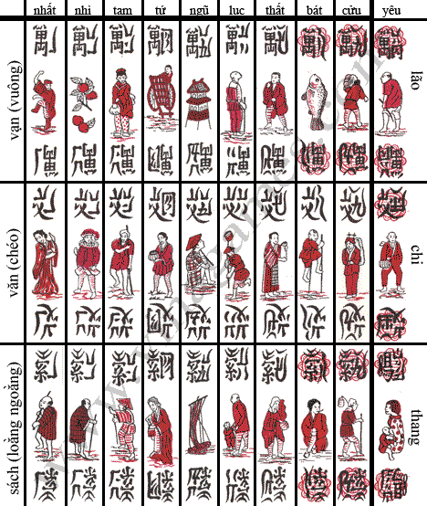 Luật đánh chắn và cách đánh chắn tại Vinagames