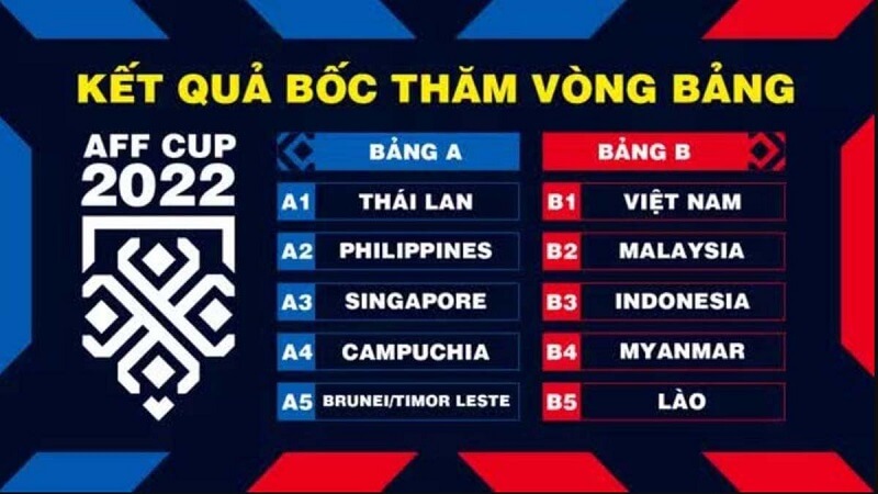 Số đội bóng tham dự AFF Cup